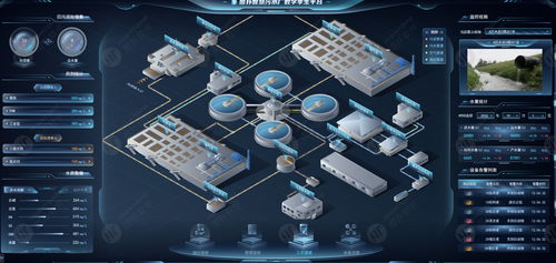 智慧污水處理廠3D可視化與數(shù)據(jù)處理技術(shù)探析