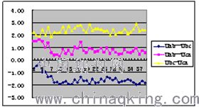 500kV線路PT設(shè)備缺陷數(shù)據(jù)分析方法研究