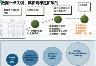 數據治理 數據處理的基石與導航