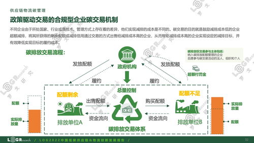 羅戈研究《2022中國低碳供應(yīng)鏈與物流創(chuàng)新發(fā)展報(bào)告》 供應(yīng)鏈管理服務(wù)的綠色變革之路