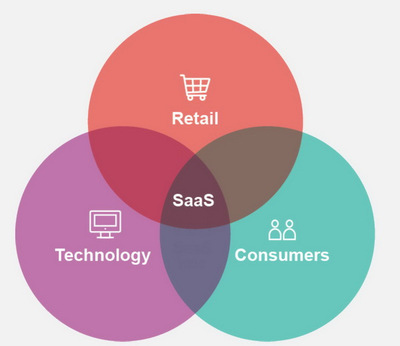 專訪Infor 五大策略重構(gòu)數(shù)字時(shí)代的零售與供應(yīng)鏈體系