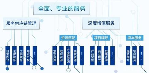京東云創(chuàng)新空間（西安蓮湖）榮獲“2018年西安市級(jí)眾創(chuàng)空間”榮譽(yù)稱號(hào) 以供應(yīng)鏈管理服務(wù)賦能創(chuàng)新創(chuàng)業(yè)