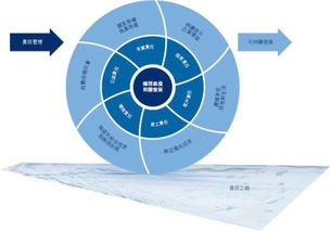 創(chuàng)業(yè)者如何做好企業(yè)知識管理那些事兒 以供應(yīng)鏈管理服務(wù)為例