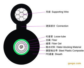 深圳漢信GYXTC8Y 2八字型中心束管式光纜 高清大圖解讀與小眾工藝亮點
