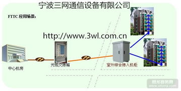 如何獲得透明高質量的光纜價格與資料