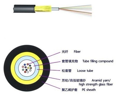 小型中心管式非金屬光纜（JET/Unitube Non–metallic Micro Cable）全面解析 價格、廠家與選購指南